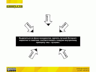 Выделиться на фоне конкурентов, сделать лучший Интернет-
маркетинг в тематике, соответствовать снаружи внутреннему
принципу «мы - лучшие».
 