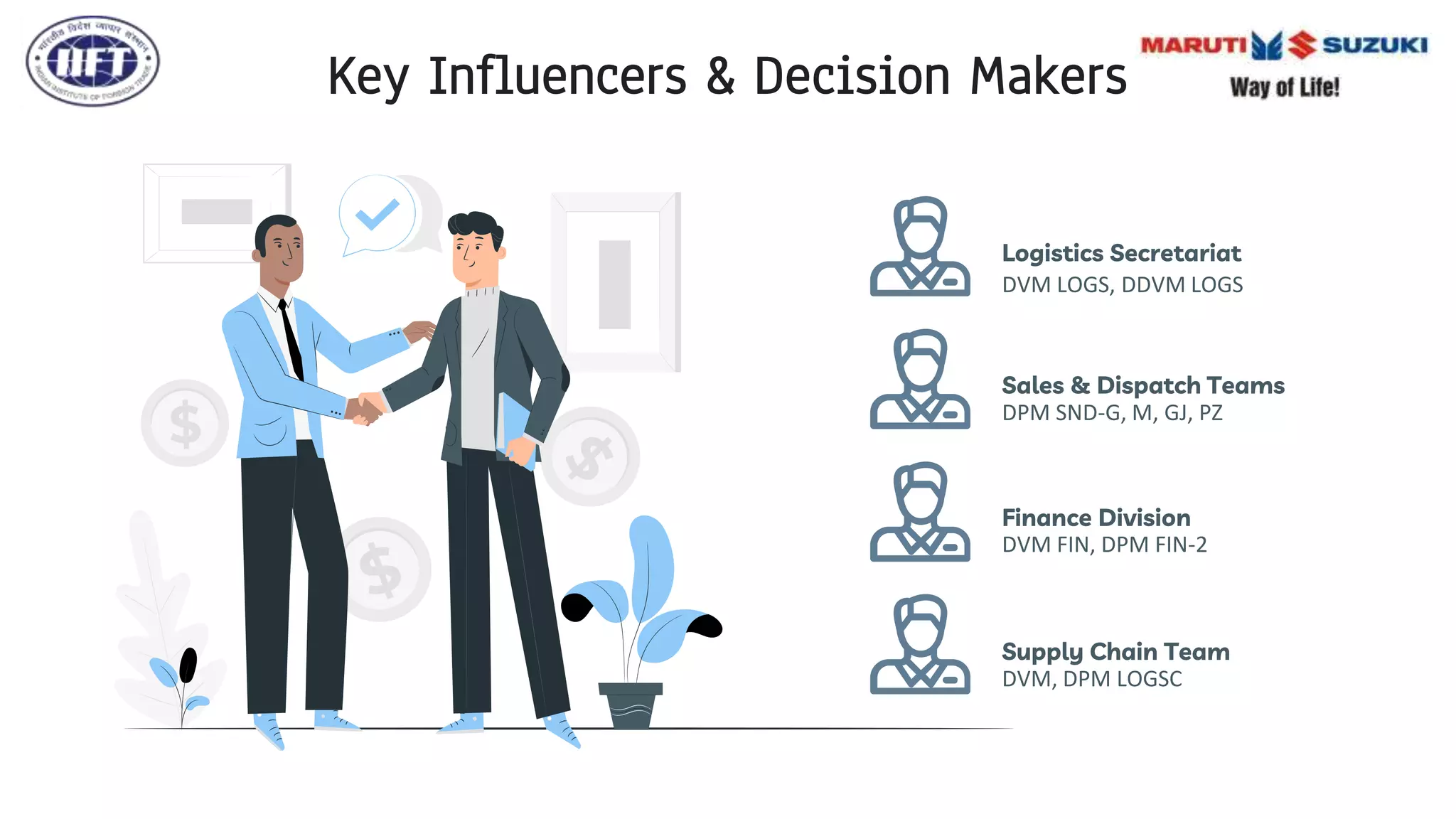 Key Influencers & Decision Makers
Logistics Secretariat
Sales & Dispatch Teams
Finance Division
Supply Chain Team
DVM LOGS, DDVM LOGS
DPM SND-G, M, GJ, PZ
DVM FIN, DPM FIN-2
DVM, DPM LOGSC
 