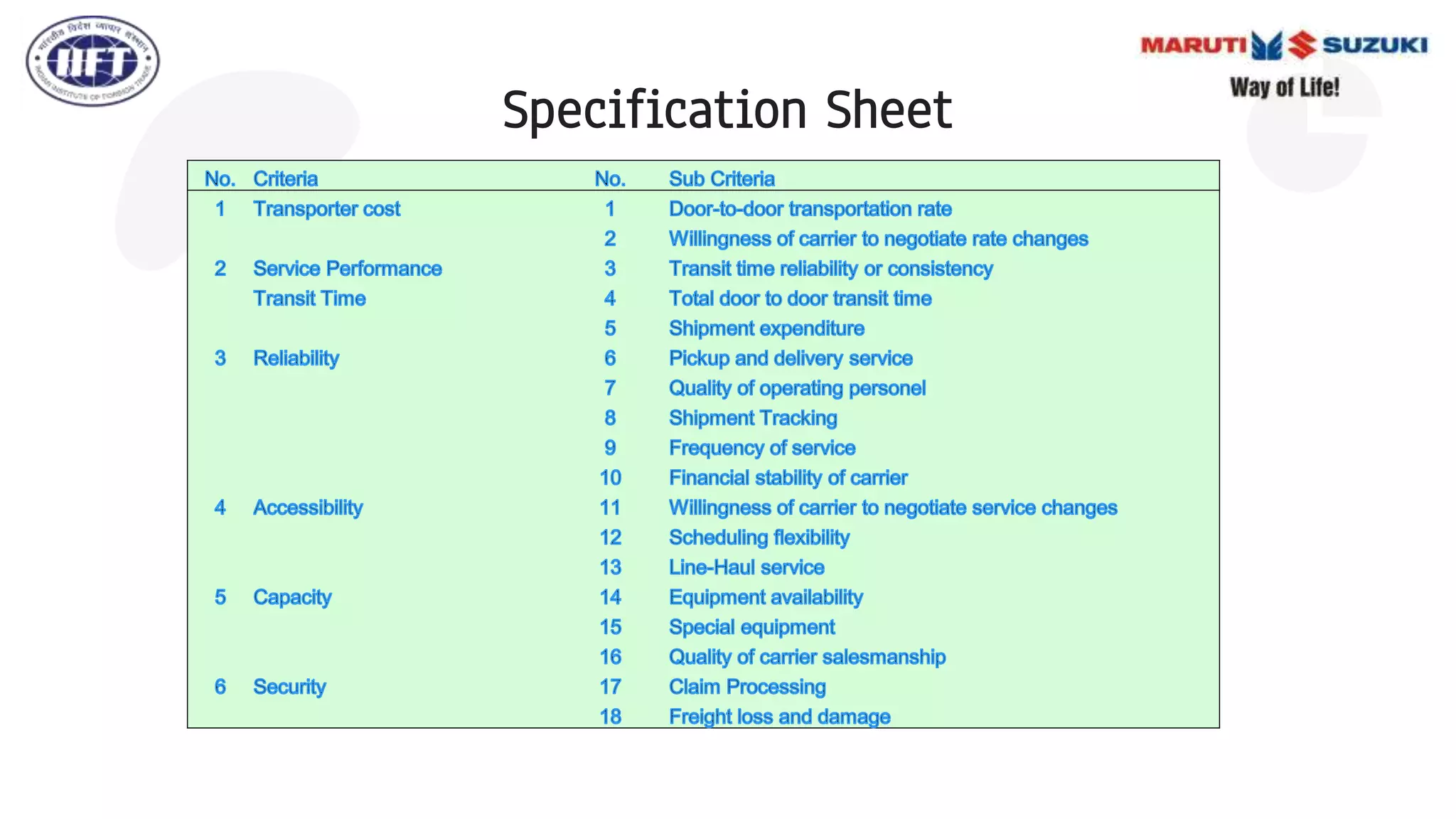 Specification Sheet
 