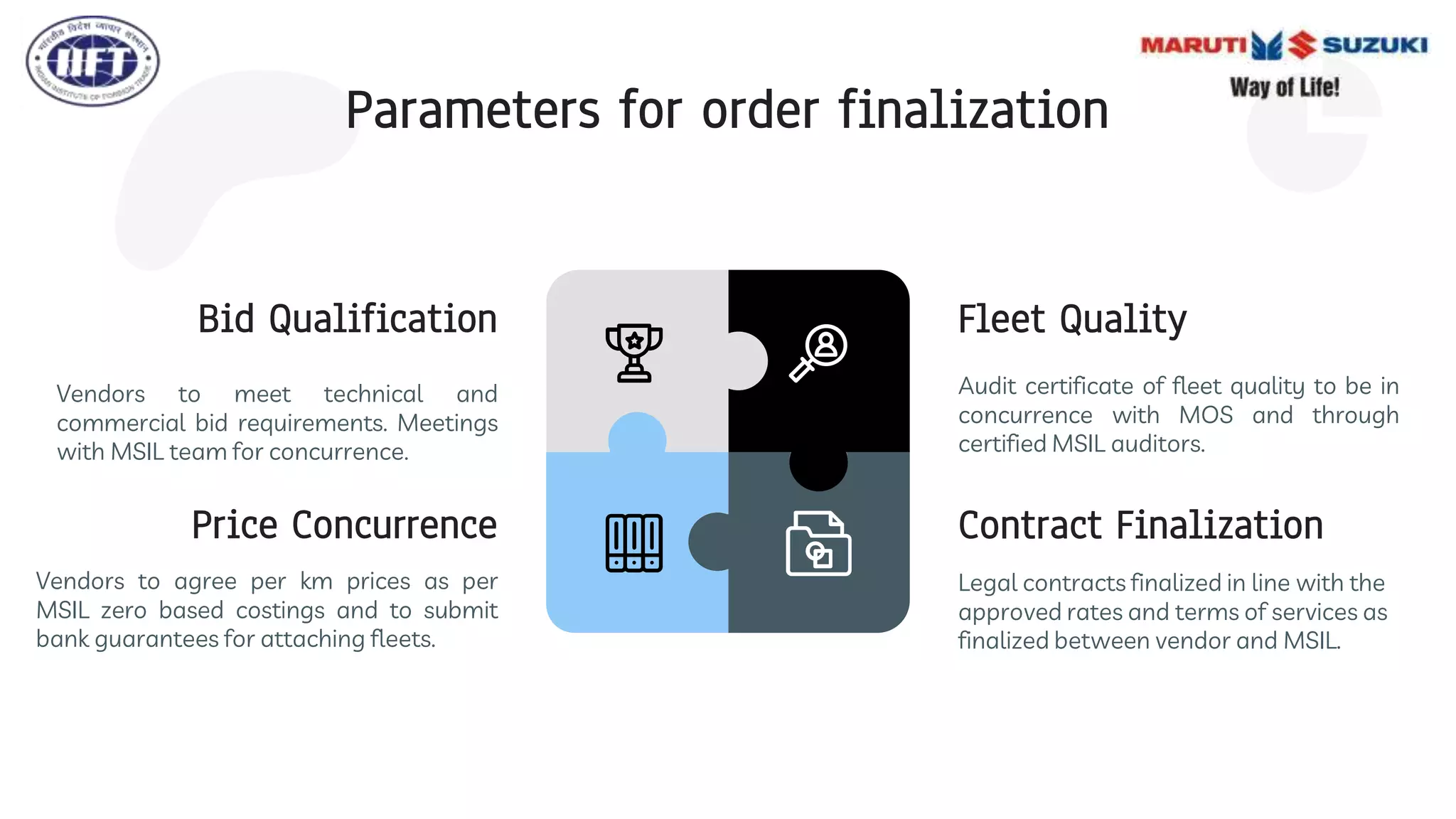 Vendors to meet technical and
commercial bid requirements. Meetings
with MSIL team for concurrence.
Audit certificate of fleet quality to be in
concurrence with MOS and through
certified MSIL auditors.
Vendors to agree per km prices as per
MSIL zero based costings and to submit
bank guarantees for attaching fleets.
Legal contracts finalized in line with the
approved rates and terms of services as
finalized between vendor and MSIL.
Bid Qualification Fleet Quality
Price Concurrence Contract Finalization
Parameters for order finalization
 