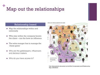 +

Map out the relationships
Relationship based


Map the relationships within and
externally



Who else within the company knows
the client – can the have an influence



The sales manger has to manage the
‘chess game’



Who are the gatekeepers, influencers
and decision makers



Who do you have access to?

http://elpresedente.deviantart.com/art/Not-Complicated-at-all-RelationshipMap-339638424

 