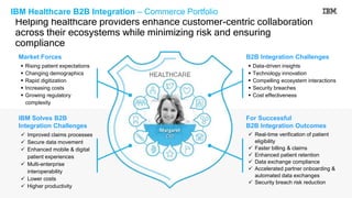 Helping healthcare providers enhance customer-centric collaboration
across their ecosystems while minimizing risk and ensuring
compliance
Market Forces
 Rising patient expectations
 Changing demographics
 Rapid digitization
 Increasing costs
 Growing regulatory
complexity
B2B Integration Challenges
 Data-driven insights
 Technology innovation
 Compelling ecosystem interactions
 Security breaches
 Cost effectiveness
IBM Solves B2B
Integration Challenges
 Improved claims processes
 Secure data movement
 Enhanced mobile & digital
patient experiences
 Multi-enterprise
interoperability
 Lower costs
 Higher productivity
For Successful
B2B Integration Outcomes
 Real-time verification of patient
eligibility
 Faster billing & claims
 Enhanced patient retention
 Data exchange compliance
 Accelerated partner onboarding &
automated data exchanges
 Security breach risk reduction
IBM Healthcare B2B Integration – Commerce Portfolio
Margaret
CIO
 