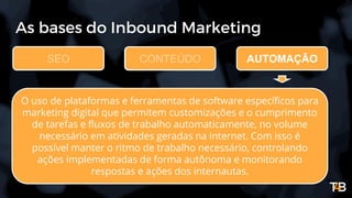 As bases do Inbound Marketing
SEO
O uso de plataformas e ferramentas de software específicos para
marketing digital que permitem customizações e o cumprimento
de tarefas e fluxos de trabalho automaticamente, no volume
necessário em atividades geradas na internet. Com isso é
possível manter o ritmo de trabalho necessário, controlando
ações implementadas de forma autônoma e monitorando
respostas e ações dos internautas.
CONTEÚDO AUTOMAÇÃO
 