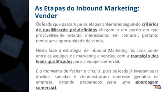 As Etapas do Inbound Marketing:
Vender
Os leads que passam pelas etapas anteriores seguindo critérios
de qualificação pré-definidos chegam a um ponto em que
provavelmente estarão interessados em comprar, portanto
temos uma oportunidade de venda.
Nesta fase a estratégia de Inbound Marketing faz uma ponte
entre as equipes de marketing e vendas, com a transição dos
leads qualificados para a equipe comercial.
É o momento de ’fechar o círculo’, pois os leads já tiveram suas
dúvidas sanadas e demonstraram interesse genuíno na
empresa, estando preparados para uma abordagem
comercial.
 