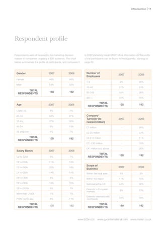 Introduction | 11




Respondent profile

Respondents were all required to be marketing decision          to B2B Marketing Insight 2007. More information on the profile
makers in companies targeting a B2B audience. The chart         of the participants can be found in the Appendix, starting on
below summarises the profile of participants, and compares it   page 63.



 Gender                         200              200           Number of
                                                                                                200               200
                                                                 Employees
 Female                         46%                48%
                                                                 1-9                             2%                20%
 Male                           54%                52%
                                                                 10-49                          31%                24%
         TOTAL
                                10                12           50-249                         34%                26%
   RESPONDENTS
                                                                 250 +                          32%                30%

                                                                         TOTAL
 Age                           200               200                                          12                12
                                                                   RESPONDENTS
 Under 25                        8%                7%

 25-34                          42%                37%           Company
                                                                 Turnover (to                   200               200
 35-44                          37%                36%           nearest million)
 45-54                           9%                13%           £1 million                       -                26%
 55 and over                     4%                7%            £2-£5 million                    -                22%
         TOTAL                                                   £6-£10 million                   -                11%
                                1                12
   RESPONDENTS
                                                                 £11-£40 million                  -                15%

                                                                 £41 million and above            -                26%
 Salary Bands                   200              200
                                                                         TOTAL
                                                                                                12                12
 Up to £20k                      8%                7%              RESPONDENTS
 £21k-£30k                      21%                19%
                                                                 Scope of
 £31k-£40k                      25%                18%                                          200               200
                                                                 Business
 £41k-£50k                      14%                14%           Within the local area           1%                 3%
 £51k-£60k                       6%                5%            Within the region              11%                10%
 £61k-£80k                      12%                10%           National/within UK             44%                36%
 £81k-£100k                      6%                7%            Extends to European
                                                                                                 9%                13%
                                                                 markets
 More than £100k                 1%                7%
                                                                 Extends internationally
 Prefer not to say               8%                14%                                          34%                39%
                                                                 /worldwide

         TOTAL                                                           TOTAL
                                1                12                                          10                12
   RESPONDENTS                                                     RESPONDENTS



                                                           www.b2bm.biz       www.gyrointernational.com    www.maven.co.uk
 