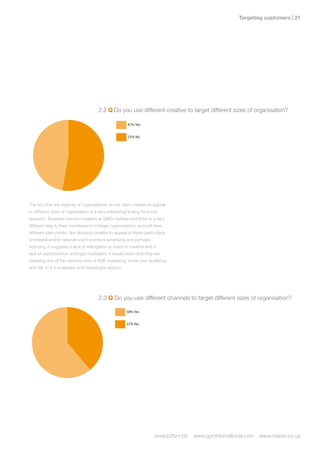 aker

                         2008
                                                                                                                                   Targeting customers | 21
xtends                                                                         39% Extends
ationally                                                                       internationally
wide                                                                           /worldwide
 ends to
                                                                               13% Extends to
ean markets
                                                                               european markets

ational/                                                                       36% National/
the UK                                                                         within the UK
ithin the region                                                               10% Within the region


ithin the local area                                                           3% Within the local area




                                                               2.2 Q Do you use different creative to target different sizes of organisation?

11-£40 million                                                                 47% Yes                                                              58% Yes


6-£10 million                                                                  53% No                                                               37% No


6-£10 million


2-£5 million


1 million




                       The fact that the majority of organisations do not tailor creative to appeal
                       to different sizes of organisation is a very interesting finding from this
es                                                                             7% Not at all well informed                                          7% Other
                       research. Business decision makers at SMEs behave and think in a very

o                      different way to their counterparts in larger organisations, and will have
                                                                              29% Not very well informed                                            19% IT
                       different pain points. Not devising creative to appeal to these particularly
ets                    emotional and/or rational touch-points is surprising and perhaps informed
                                                                             51% Fairly well                                                        71% Marketing
                       worrying. It suggests a lack of willingness to invest in creative and a
                                                                               13% Very well informed
                       lack of sophistication amongst marketers. It would seem that they are
region
                       breaking one of the cardinal rules of B2B marketing: know your audience,
                       and talk to it in a relevant and meaningful fashion.
ocal area




                         2008                                  2.3 Q Do you use different channels to target different sizes of organisation?
o                                                                                15% No
                                                                               58% Yes

es for                                                                           56% Yes for
 ampaigns                                                                      37% No campaigns
                                                                                 some

es for                                                                           30% Yes for
 paigns                                                                          all campaigns




                         2008

 sagree                                                                          26% Yes for some campaigns
 ll informed                                                                   7% Other

gree                                                                             74% Agree
ell informed                                                                   19% IT


nformed                                                                        71% Marketing


 formed
                                                                                                  www.b2bm.biz   www.gyrointernational.com   www.maven.co.uk
 