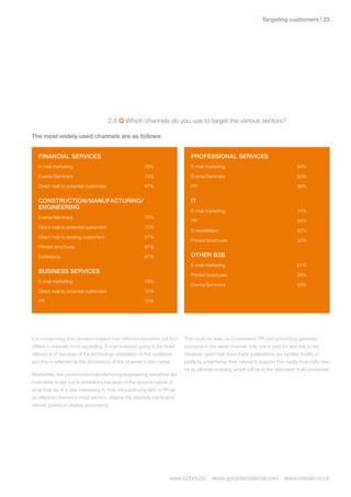 Targeting customers | 2




                                        2.5 Q Which channels do you use to target the various sectors?

The most widely used channels are as follows:


   fINANCIAL SERvICES                                                            PROfESSIONAL SERvICES
   E-mail marketing                                       76%                    E-mail marketing                                      64%

   Events/Seminars                                        74%                    Events/Seminars                                       50%

   Direct mail to potential customers                     67%                    PR                                                    36%


   CONSTRuCTION/MANufACTuRING/                                                   IT
   ENGINEERING
                                                                                 E-mail marketing                                      74%
   Events/Seminars                                        73%
                                                                                 PR                                                    56%
   Direct mail to potential customers                     70%
                                                                                 E-newsletters                                         52%
   Direct mail to existing customers                      67%
                                                                                 Printed brochures                                     52%
   Printed brochures                                      67%

   Exhibitions                                            67%                    OThER B2B
                                                                                 E-mail marketing                                      61%
   BuSINESS SERvICES
                                                                                 Printed brochures                                     58%
   E-mail marketing                                       79%
                                                                                 Events/Seminars                                       58%
   Direct mail to potential customers                     76%

   PR                                                     70%




It is unsurprising that decision makers from different industries will find   This could be seen as inconsistent. PR and advertising generate
different channels more appealing. E-mail is always going to be more          exposure in the same channel, only one is paid for and one is not.
relevant in IT because of the technology-orientation of this audience,        However, given that most trade publications are funded mostly or
and this is reflected by the dominance of this channel in this market.        partly by advertising, their refusal to support this media financially may
                                                                              be its ultimate undoing, which will be to the detriment of all concerned.
Meanwhile, the construction/manufacturing/engineering industries are
more likely to get out to exhibitions because of the tangible nature of
what they do. It is also interesting to note the continuing faith in PR as
an effective channel in most sectors, despite the relatively low level of
interest spend on display advertising.




                                                                       www.b2bm.biz         www.gyrointernational.com            www.maven.co.uk
 