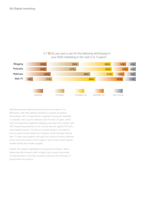 | Digital marketing




                                           4.7 Q Do you see a use for the following techniques in
                                                 your B2B marketing in the next 2 to 3 years?

    Blogging                         20%                                   29%                                    29%          14%      8%
    Podcasts                         20%                                  27%                                     32%             15%   6%
    Webinars                               24%                                           36%                       21%       10%        9%
      Web TV         8%                     17%                                                39%                          25%         11%




                              Definitely              Probably                  Probably not     Definitely not          Don’t know




Attitudes towards digital techniques remain very mixed in the
B2B sector, with only webinars attracting a majority of positive
respondents. 62% of respondents suggested they would ‘definitely’
or ‘probably’ see a use for webinars over the next 2-3 years, whilst
only 31% responded negatively. Blogging was next most popular, with
49% responding positively to it as a future channel, against 43% who
were negative about it. The fate of podcasts hangs in the balance,
with an equal number positive and negative; whilst attitudes towards
web TV were more negative, although this is almost certainly reflective
of the more niche nature of this medium, which is less suited towards
smaller brands with smaller budgets.

Overall, this question highlighted the general lack of faith in all the
digital channels covered, which is likely to be a result of low levels
of understanding of how they should be used and the intricacies of
putting them into practice.
 