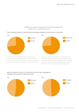 26% £1 million                                                              13% Very well informed


                                                                                                              Marketing effectiveness | 1




                                                    35% Yes                                                                     7% Not at all well informed
2007                                                                       2008

                                                    65% No                                                                      29% Not very well informed
                                                    13% No                                                                        15% No

                                                    50% Yes for                                                                 51% Fairly well informed
                                                                                                                                  56% Yes for
                                                    some campaigns                                                                some campaigns

                                                    37% Yes for                                                                 13% Very well informed
                                                                                                                                  30% Yes for
                                                    all campaigns                                                                 all campaigns




                                      5.2 Q Do you agree or disagree with the following statements
                                            related to your marketing function?

The marketing function’s performance is ultimately assessed on its return on investment.
2007                                                  2008

2007                                                13% No                 2008                                                   15% No


                                                    27% Yes for
                                                    50% Disagree                                                                  56%
                                                                                                                                  26% Yes for some campaigns
                                                    some campaigns                                                                some campaigns

                                                    73% Yes for
                                                    37% Agree                                                                     74% Yes for
                                                                                                                                  30% Agree
                                                    all campaigns                                                                 all campaigns




2007                                                                       2008

It remains the view of B2B marketers that success within the               pressure on marketers to deliver ROI. It is undoubtedly a cause
2007                                                27% Disagree           2008                                                   26% Yes for some campaigns
marketing function is assessed on return on investment. Despite            of frustration to marketers and other senior executives that more
this, only half of respondents (49%) feel that they are able to evaluate
                                                     48% Disagree
                                                     73% Agree             marketing investment cannot be tracked better and ROI Disagree
                                                                                                                             74% calculated.
                                                                                                                             51% Agree
the success of campaigns and initiatives. This reflects the ongoing        The extent to which this will ever be possible let alone practical is
                                                    52% Agree                                                                49% Agree
                                                                           debatable, as is the mounting obsession with measurement.




We have systems in place to review the success of any campaigns or
initiatives on a real time, continuous basis

2007                                                                       2008

                                                    48% Disagree                                                                  51% Disagree


                                                    52% Agree
                                                    12% Don't know                                                                49% Agree
                                                                                                                                  5% Don't know


                                                    54% No                                                                        6% No


                                                    34% Yes                                                                       89% Yes




                                                    12% Don't know                                                                5% Don't know
                                                    8% Don't know                                                                 11% Don't know

                                                    54% No                                                                        6% No
                                                    49% No                                                                        4% Internet
                                                                      www.b2bm.biz       www.gyrointernational.com            www.maven.co.uk
                                                    34% Yes                                                                       89% Yes
                                                    33% Yes                                                                       25% Newspaper
 