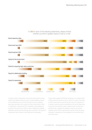 Marketing effectiveness | 




                                     5.4 Q For each of the following statements, please choose
                                           whether you think it applies mainly to mail or e-mail

Good response rates
                      9%                                           36%                                 29%               14%          11%


Good short term ROI
                 4%                                                   45%                           24%            12%                15%


Good long term ROI
                 4%                                                   45%                            24%           12%                15%


Good for the environment
                 2%                                                                                       73%       8%      7%          9%


Good for acquiring high value customers
                                    22%               15%                                 28%                   17%                   18%


Good for relationship building
                       11%                                 30%                                               39%         10%           11%


Good for awareness
                    9%                              27%                                                            49% 4%             11%




                        Mail Marketing         E-mail Marketing         Equally to both         Neither             Don’t Know




Through a series of statements, respondents were asked to decide            These results suggest that DM has something of an image problem
whether they applied mostly to e-mail or postal marketing. Overall,         in B2B, scoring worse than e-mail on all but one criteria. The extent
e-mail marketing proved to be the favourite choice for obtaining            to which these views are coloured by the cost and convenience of
good response rates, and for good short term and long term return           e-mail as a channel cannot be quantified by this survey. Responses
on investment. A resounding 73% considered e-mail marketing to              to the final three questions, where ‘equally to both’ was the most
be best for the environment. When it came to relationship building,         popular answer, suggest that integration remains key, and that
awareness raising and acquiring high value customers, the majority of       marketers cannot afford to ignore either channel. If they are purely
respondents were inclined to view postal and e-mail equally.                interested in measurement, the trackability of e-mail means that it
                                                                            wins hands down.




                                                                      www.b2bm.biz        www.gyrointernational.com          www.maven.co.uk
 