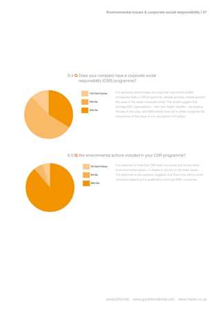Environmental issues  corporate social responsibility | 

                     2007                                        2008

                                       48% Disagree                                                                       51% Disagree
                     2008

                                       52% Agree                                                                          49% Agree
isagree                                 26% Yes for some campaigns


gree                                    74% Agree




                            6.4 Q Does your company have a corporate social
                                  responsibility (CSR) programme?


                                       12% Don't know         It is surprising and perhaps worrying that only a third of 5% Don't know
                                                                                                                         B2B
                     2008
                                                              companies have a CSR programme, despite growing interest around

isagree
                                       54% No
                                        51% Disagree          this issue in the wider corporate world. This would suggestNo
                                                                                                                      6% that

                                                              perhaps B2C organisations – with their higher visibility – are leading
                                       34% Yes                                                                            89% Yes
gree                                    49% Agree             the way in this area, and B2B brands have yet to either recognise the
                                                              importance of this issue or turn recognition into action.




                                       8% Don't know                                                                      11% Don't know

                            6.5 Q Are environmental actions included in your CSR programme?
                                       49% No                                                                             4% Internet

                                                              It is important to note that CSR does not purely and simply relate
on't know                              33% Yes know
                                        5% Don't                                                                          25% Newspaper
                                                              to environmental issues – it relates to society in the wider sense.
o                                       6% No                 The response to this question suggests that there may still be some
                                                                                                                    60% Direct Mail
                                                              confusion regarding this qualification amongst B2B companies.
es                                      89% Yes




                                       28% Less important than                                                            26% £41+ Million
                                       in B2C marketing
                                       5% More important than                                                             15% £11-£40 Million
                                       in B2C marketing
n't know                                 11% Don't know
                                       66% As important as                                                                11% £6-£10 Million only
                                                                                                                             40% Partial access
                                       in B2C marketing
                                                                                                                             22% No direct access/
o                                       4% Internet                                                                       22% £2-£5 Million
                                                                                                                             difficult to collate

                                                                                                                             38% Yes direct and
es                                      25% Newspaper                                                                     26% £1 Million access
                                                                                                                             immediate

                                        60% Direct Mail




ess important than                      26% £41+ Million
 marketing
ore important than                      15% £11-£40 Million
 marketing

s important as                                      www.b2bm.biz
                                        11% £6-£10 Million                  www.gyrointernational.com            www.maven.co.uk
 marketing
                                        22% £2-£5 Million
 