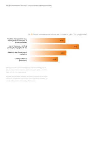 | Environmental issues  corporate social responsibility




                                        6.6 Q Which environmental actions are included in your CSR programme?

  Facilities management – e.g.
  making sure the company is                                                         67%
              efficiently heated

    Use of resources – limiting
                                                                                             91%
  printing, turning lights off etc


   Reducing use of mail/postal                                                       69%
                    marketing


               Limiting collateral                                             53%
                      production



B2B organisations are acknowledging the role that marketing has to
play in visible environmental best practice, but quite rightly it is not the
top priority for most organisations.


Arguably more targeted marketing will involve a reduction in the use of
resources, and therefore improve the carbon footprint of marketing, as
well as cutting costs and increasing effectiveness.
 