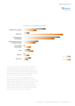 Marketing data | 




                                      7.4 Q How do you cleanse your data?

                                                                              32%
     Feedback from research                                    19%

                                               9%
                     Sales team
                                                                                                                57%

              Telemarketing to                                                                          53%
                 verify/validate                                                              45%

    Update against data from                                       22%
         third party supplier                               18%

                 Via automated         0%
                 online solution                 11%

                                               10%
                            Other
                                                       15%

                                       0%
                        We don’t
                                               9%
                                                                                                                      2007
                                                  11%
                     Don’t know
                                            7%                                                                        2008




The most popular method for data cleansing is via the sales team,
which is widely accepted as not the most objective means of
maintaining the optimum client database. Sales executives by their
very nature are focused on meeting their own sales targets rather than
maintaining a database which rivals could potentially exploit, therefore
the information provided by them is often patchy at best.

The second most popular means of validating data is through
telemarketing, followed by feedback from research. Only a relative
minority match their data against that owned by third parties, or utilise
an online solution to cleanse/verify their data. These can be more
simplistic and cost effective means of ensuring a good supply of
marketing data than relying on telemarketing, and failure to use them
suggests marketers may be missing a trick. Many respondents use
more than one method to cleanse their customer data.




                                                                     www.b2bm.biz   www.gyrointernational.com    www.maven.co.uk
 