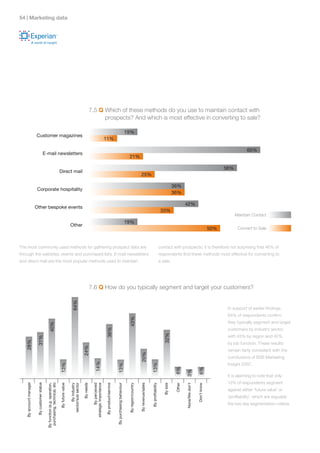| Marketing data




                                                                                                                                7.5 Q Which of these methods do you use to maintain contact with
                                                                                                                                      prospects? And which is most effective in converting to sale?

                                                                                                                                                                                                       19%
                        Customer magazines
                                                                                                                                                        11%

                                                                                                                                                                                                                                                                                                                                       65%
                                              E-mail newsletters
                                                                                                                                                                                                        21%

                                                                                                                                                                                                                                                                                                                           56%
                                                                               Direct mail
                                                                                                                                                                                                                             25%

                                                                                                                                                                                                                                                                               36%
                         Corporate hospitality
                                                                                                                                                                                                                                                                               36%

                                                                                                                                                                                                                                                                                        42%
                        Other bespoke events
                                                                                                                                                                                                                                                                   33%
                                                                                                                                                                                                                                                                                                                                 Maintain Contact
                                                                                                                                                                                                       19%
                                                                                                 Other
                                                                                                                                                                                                                                                                                                                     50%          Convert to Sale



The most commonly used methods for gathering prospect data are                                                                                                                                                                                                    contact with prospects; it is therefore not surprising that 46% of
through the websites, events and purchased lists. E-mail newsletters                                                                                                                                                                                              respondents find these methods most effective for converting to
and direct mail are the most popular methods used to maintain                                                                                                                                                                                                     a sale.




                                                                                                                                7.6 Q How do you typically segment and target your customers?
                                                                                                    64%




                                                                                                                                                                                                                                                                                                                            In support of earlier findings,
                                                                                                                                                                                                                                                                                                                            64% of respondents confirm
                                                                                                                                                                                                        43%




                                                                                                                                                                                                                                                                                                                            they typically segment and target
                                                    40%




                                                                                                                                                                                                                                                                                                                            customers by industry sector;
                                                                                                                                                        36%




                                                                                                                                                                                                                                                                     32%




                                                                                                                                                                                                                                                                                                                            with 43% by region and 40%
                         31%
   28%




                                                                                                                                                                                                                                                                                                                            by job function. These results
                                                                                                                     24%




                                                                                                                                                                                                                                                                                                                            remain fairly consistent with the
                                                                                                                                                                                                                            20%




                                                                                                                                                                                                                                                                                                                            conclusions of B2B Marketing
                                                                                                                                     14%




                                                                                                                                                                                                                                                                                                                            Insight 2007.
                                                                               13%




                                                                                                                                                                                                                                               13%
                                                                                                                                                                             13%




                                                                                                                                                                                                                                                                                6%



                                                                                                                                                                                                                                                                                                        6%
                                                                                                                                                                                                                                                                                        3%




                                                                                                                                                                                                                                                                                                                            It is alarming to note that only
                                                                                                                                                                                                                                                                                                                            13% of respondents segment
   By account manager


                         By customer status

                                                By function (e.g. operation,
                                                 purchasing, technical, etc

                                                                               By future value

                                                                                                       By industry
                                                                                                 sector/sub sector

                                                                                                                     By needs

                                                                                                                                         By perceived
                                                                                                                                 strategic importance

                                                                                                                                                        By product/service


                                                                                                                                                                             By purchasing behaviour


                                                                                                                                                                                                        By region/country

                                                                                                                                                                                                                            By revenue/sales


                                                                                                                                                                                                                                               By profitability


                                                                                                                                                                                                                                                                     By size


                                                                                                                                                                                                                                                                                Other

                                                                                                                                                                                                                                                                                        None/We don’t


                                                                                                                                                                                                                                                                                                        Don’t know




                                                                                                                                                                                                                                                                                                                            against either ‘future value’ or
                                                                                                                                                                                                                                                                                                                            ‘profitability’, which are arguably
                                                                                                                                                                                                                                                                                                                            the two key segmentation criteria.
 