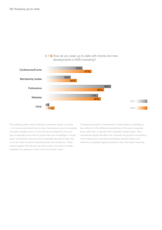 0 | Keeping up-to-date




                                      9.1 Q How do you keep up-to-date with trends and new
                                            developments in B2B marketing?

                                                                         55%
          Conferences/Events
                                                                                67%

                                                             38%
           Membership bodies
                                                                   46%

                                                                                                      96%
                    Publications
                                                                                              85%

                                                                                       77%
                       Websites
                                                                                         80%
                                                                                                                                    2007
                                       4%
                            Other
                                        11%                                                                                         2008




This validates earlier results relating to marketers’ spend on events      The apparent growth in membership of trade bodies is most likely to
– not only are events and face-to-face marketing proving more popular      be a reflection of the differing characteristics of this year’s response
amongst marketers from a communications perspective, they are              base, rather than a dramatic shift in attitude to trade bodies – their
also increasingly using them to further their own knowledge. In recent     membership figures will reflect this. However, the growth in importance
years, practitioners have become increasingly reluctant to take time       of the Internet as an education/knowledge channel is likely to be
out of the office to attend marketing events and exhibitions. These        reflective of a gradual migration towards online information resources.
results suggest that this tide may have turned, and that once again
marketers are seeking to ‘hear it from the horse’s mouth’.
 