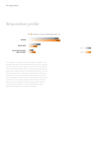 | Appendices




Respondent profile

                                       A1 Q In terms of your marketing role, is it

                                                                              64%
                          All B2B
                                                                                66%

                                                       25%
                     Mainly B2B
                                                 19%
                                                                                      2007
           Equal Split between            11%
                 B2B and B2C                16%                                       2008




The results from this question confirm, once again, that B2B is not a
completely ring-fenced and a sharply defined section of the marketing
community. Far from it in fact, when for more than 15% their activity is
evenly split between B2B and B2C. This question demonstrates that a
large number of brands conduct both B2B and B2C activity. The most
obvious example of this is marketing to channel partners (resellers or
distributors etc.) who then ultimately market products to consumers.
This is particularly the case in an industry like financial services, where
many brands have no direct interaction with the ultimate consumer.
However, we do not suggest that this is a representative reflection
of the whole marketing sector, as only those organisation with a
significant B2B operation were asked to participate.
 