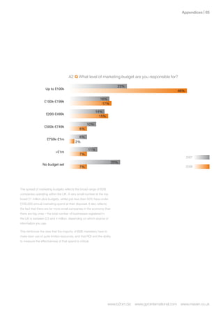 Appendices | 




                                      A2 Q What level of marketing budget are you responsible for?

                                                                           23%
                    Up to £100k
                                                                                                                 46%

                                                              16%
                   £100k-£199k
                                                               17%

                                                            14%
                    £200-£499k
                                                              15%

                                                     10%
                   £500k-£749k
                                               6%

                                              6%
                       £750k-£1m
                                            2%

                                                      11%
                            £1m
                                               7%
                                                                                                                       2007
                                                                         20%
                 No budget set
                                               7%                                                                      2008




The spread of marketing budgets reflects the broad range of B2B
companies operating within the UK. A very small number at the top
boast £1 million plus budgets, whilst just less than 50% have under
£100,000 annual marketing spend at their disposal. It also reflects
the fact that there are far more small companies in the economy than
there are big ones – the total number of businesses registered in
the UK is between 2.5 and 4 million, depending on which source of
information you use.

This reinforces the view that the majority of B2B marketers have to
make best use of quite limited resources, and that ROI and the ability
to measure the effectiveness of that spend is critical.




                                                                      www.b2bm.biz   www.gyrointernational.com    www.maven.co.uk
 