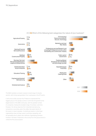 0 | Appendices




                                       A12 Q Which of the following best categorises the nature of your business?

                                        1%                                                  IT/Computing/                        29%
              Agriculture/Forestry                                                    Telecommunications/
                                       0%                                              Security Technology                 22%

                                        1%                                              Marketing services/    6%
                       Automotive                                                               New Media
                                        1%                                                                      7%

                                        6%                              Professional services/Research and      9%
               Banking/Financial
                                                                     consulting/Professional services within
              Services/Insurance         7%                                                                    7%
                                                                     the Building and Construction industry

                        Building/          3%                                                 Public sector/    2%
           Construction/Property            4%                                                 Government      1%

              Business Services/              12%                                        Publishing/Media/         14%
        Recruitment/Distribution/                                                Broadcast Services/Media
        Logistics/Utilities/Airlines             16%                               and technology provider      10%

               Charity/Voluntary/       1%                                                Retail/Wholesale/     2%
                Social Enterprise        2%                                                      Franchisor    1%

                                           3%                                                  Restaurant/       9%
               Education/Training
                                            4%                                               Catering/Hotel    6%

           Engineering/Industrial/          12%                                                                  4%
                  Manufacturing                                                                       Other
                                          8%                                                                    8%


           Entertainment/Leisure
                                       0%
                                        1%
                                                                                                                         2007


                                                                                                                         2008
The B2B marketers surveyed covered a broad range of industry
sectors, with strong representation from businesses in the ICT sector.

It will come as little surprise that IT/telecoms represented the
biggest group in the sample, as this is commonly recognised as the
largest section of the B2B community, with the greatest number
of companies chasing the broadest range of business customers.
However, the strong response from industrial/manufacturing
companies is surprising, given the widely discussed decline of
this sector in recent decades. Conventional wisdom is that these
organisations have not been quick to embrace marketing, and
are generally slow to adopt new methods of generating business.
However, the level of response to this survey from this group serves to
undermine this preconception.
 