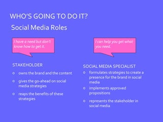 WHO’S GOING TO DO IT? Social Media Roles I have a need but don’t know how to get it. I can help you get what you need. STAKEHOLDER   owns the brand and the content gives the go-ahead on social media strategies reaps the benefits of these strategies SOCIAL MEDIA SPECIALIST formulates strategies to create a presence for the brand in social media implements approved propositions represents the stakeholder in social media  