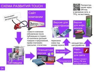 Распростра-
СХЕМА РАЗВИТИЯ TOUCH                                                          нение через
                                                                              QR-код.
                                                                      в магазинах сети, в
                       Сайт                                           ТРЦ, на выставках.
            в ает
     З асасы ически
           ат
                       компании
     автом
                                                 Версия для            Версия
                                                 смартфонов            для инфо.
                                                                       киосков
                      -новости компании
                      (обновление после
                      публикации в сторах);
                      -E-commerce (ротация
                      товаров и предложений,   перекомпа-
                      приём платежей);         новка под             несуществен-
                      -рассылки; статистика.   размер экрана         ная доработка

                                Планшетная                             Flash-
                                                    без доработки
                                версия                                 версия
                                                                       для сайта
                                                                       Можно посмот-
                                                      Пользователи     реть с ПК или
        Тач-медиа                                                      ноутбука сразу.

04
 