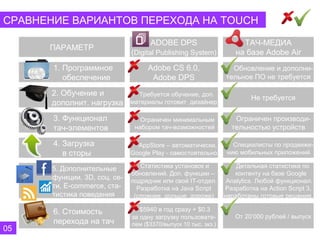 СРАВНЕНИЕ ВАРИАНТОВ ПЕРЕХОДА НА TOUCH

                                     ADOBE DPS                         ТАЧ-МЕДИА
      ПАРАМЕТР
                               (Digital Publishing System)           на базе Adobe Air
       1. Программное               Adobe CS 6.0,                  Обновление и дополни-
          обеспечение                Adobe DPS                   тельное ПО не требуется

       2. Обучение и             Требуется обучение, доп.
                                                                          Не требуется
       дополнит. нагрузка      материалы готовит дизайнер

       3. Функционал              Ограничен минимальным             Ограничен производи-
       тач-элементов            набором тач-возможностей           тельностью устройств

       4. Загрузка               AppStore – автоматически,          Специалисты по продвиже-
          в сторы              Google Play - самостоятельно       нию мобильных приложений

       5. Дополнительные          Статистика установок и             Детальная статистика по
                               обновлений. Доп. функции –            контенту на базе Google
       функции, 3D, соц. се-   подрядчик или свой IT-отдел.       Analytics. Любой функционал.
       ти, E-commerce, ста-      Разработка на Java Script       Разработка на Action Script 3,
       тистика поведения        (сложнее, дольше, дороже)        наработаны готовые решения.

       6. Стоимость               $5940 в год сразу + $0.3
                               за одну загрузку пользовате-         От 20’000 рублей / выпуск
       перехода на тач         лем ($3370/выпуск 10 тыс. экз.)
05
 