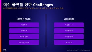 © 2021, Amazon Web Services, Inc. or its affiliates. All rights reserved.
너무 복잡함
혁신 물류를 통해 고객에게 만족스러운 서비스를 제공하기 위한 장벽이 많음
혁신 물류를 향한 Challenges
시작하기 어려움
시설 투자
인력 수급
시스템 연동
운영노하우 부족
다양한 니즈
다양한 상황
다양한 수단
빠른 변화
 