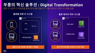 © 2021, Amazon Web Services, Inc. or its affiliates. All rights reserved.
AWS Cloud AWS Cloud
물류 전 과정의 디지털화를 통해 데이터를 연동하고 이를 처리하기 위한 시스템을 갖춤
부릉의 혁신 솔루션 : Digital Transformation
Amazon EKS
물류를 위한 IT 시스템
Vroong App
Vroong POS
마이크로서비스
TMS
OMS
백오피스 Vroong
사장님사이트
Vroong
Enterprise
Data Lake
Amazon S3
Amazon EMR
물류 데이터 처리 시스템
빅데이터 처리
물류의 모든 과정을 IT를 통해 디지털화 물류 데이터를 통해 다양한 인사이트 제공
 
