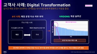 © 2021, Amazon Web Services, Inc. or its affiliates. All rights reserved.
실시간 배송 운영시 발생하는 문제들을 데이터를 통해 투명화하고 마찰을 줄임
고객사 사례: Digital Transformation
본사에서 파악하기 어려운 현장 이슈도 데이터를 통해 파악함으로써 오해를 줄이고 개선 방향을 쉽게 찾음
제공 솔루션
B사 사례: 매장 운영 이슈 여부 파악
Solution 1
매장
주요 마찰 사례
기사
매장 지연 비율 대시보드
매장
운영 개선 필요 매장 도출
매장
지연
비율
기사님들의 도착 지연 매장의 배송준비/포장 지연
 