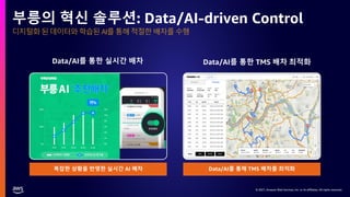© 2021, Amazon Web Services, Inc. or its affiliates. All rights reserved.
디지털화 된 데이터와 학습된 AI를 통해 적절한 배차를 수행
부릉의 혁신 솔루션: Data/AI-driven Control
Data/AI를 통한 실시간 배차 Data/AI를 통한 TMS 배차 최적화
복잡한 상황을 반영한 실시간 AI 배차 Data/AI를 통해 TMS 배차를 최적화
 