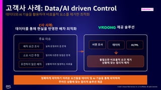 © 2021, Amazon Web Services, Inc. or its affiliates. All rights reserved.
데이터와 AI 기술을 활용하여 비효율적 요소를 제거한 최적화
고객사 사례: Data/AI driven Control Solution 2
제공 솔루션
C사 사례:
데이터를 통해 현실을 반영한 배차 최적화
정확하게 파악하기 어려운 요건들을 데이터 및 AI 기술을 통해 파악하여
주어진 상황에 맞는 합리적 솔루션 제공
주요 이슈
배차 요건 조사
소요 시간 추정
유연하지 않은 배차
실제 운영과의 갭 존재
질의에 의존한 방법은 한계
상황에 따라 발생하는 비효율
서면 조사 데이터 AI/ML
불필요한 비효율적 요건 제거
상황에 맞는 합리적 배차
 