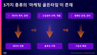 © 2021, Amazon Web Services, Inc. or its affiliates. All rights reserved.
3가지 종류의 ‘마케팅 골든타임’이 존재
1 데이터 축적, 정제 2 도입범위 선택, 개발 3 캠페인 운영, 관리
데이터 전환 솔루션 구축 기능성 확장
시간 자원
 