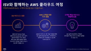 © 2021, Amazon Web Services, Inc. or its affiliates. All rights reserved.
어떻게 AWS와 ISV는 고객의 성공을 돕고 있을까요?
ISV와 함께하는 AWS 클라우드 여정
ISV 비즈니스 성장
AWS 고객을 위한
가치 창출
고객은 핵심 비즈니스
역량에 집중
AWS ISV Partner Path,
AWS ISV Accelerate 등과 같이
ISV에 특화된 프로그램과
혜택 등을 통해 AWS와 함께
지속적인 성장을 만들어나갈 수
있도록 지원합니다.
AWS의 비즈니스 및 기술 지원을 통해
ISV 솔루션을 빌드하고, 마케팅하고,
판매하는데 가속화할 수 있도록
도와드립니다.
ISV 솔루션을 통해 고객들은
본인들의 핵심 비즈니스에만 집중할
수 있습니다.
 