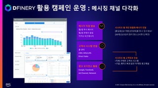 © 2021, Amazon Web Services, Inc. or its affiliates. All rights reserved.
활용 캠페인 운영 : 메시징 채널 다각화
고객사 시스템 연결
콜 센터
CRM, SMS/LMS
Direct Sales
광고 오디언스 활용
Google, Facebook,
Ad Channel, Network
메시지 직접 발송
웹/앱 푸시 메시지
웹/앱 콘텐츠 팝업
카카오 비즈메시지
시나리오 별 고객정보 전송
•자체 구축한 고객사 시스템
•구글, 페이스북과 같은 타게팅 광고채널
시나리오 별 개인 맞춤화 메시지 전달
{홍길동}님! 여름 {운동화}를 찾고 있으세요?
{30대} {남성}이 많이 찾는 {브랜드} 확인!
 