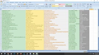 contacts.csv - Microsoft Excel X
u Home Insert Page Layout Formulas Data Review View Acrobat ·~ I!!! X-
10 ~ Cut
• a iNormal lBad
=
~
•··- ··• I: AutoSum T !JTCalibri ·~· I K A• 11 = = jEJ ~Wrap Text General Good +-ml
00 ~•
83
.
~ Copy • !iJ Fill •
Paste
IB ·HH i ·II ~ •~ ·J~ -=]~1 mMerge & Center •
r
, -1r..o .oo Conditional Format as Neutral ICalculation I ll~ II . Insert Delete Format Sort & Find &
-:1 Format Painter I u -= -= =r =r- $ r 0
/o .oo ••• (2 Clear •• Formatting • Table • • • • Filter • Select •
r, Font 5i r,
~'"
r, Cells 10
-=t A B c D E F G ~,;;.!
....
43 cargobusiness.com.pe Juan Bie!ovucic c& B I '"'""' S.A.C +51 7156854 7156855 I~ .
44 info@caniel.co.il Contact Info Caniellndustrie$ A.T.G LTD +972-97477601 lllmil
45 meravra@harel-ins.co.il Michel Siboni--CEO Harellnsurance ., 972-3-7549400 ~
46 info@rosenthal-logistics.com Business Manager Rnsenthallnternattonal• LTD +972-4-8626160 I~ .
47 sudha.adlakha@cargo-partner.com AdlakhaSudha·Senior Manager ;sp;zoo +48 22 4331-880 I~ .
48 szx-lilychen@parisign.com Mr. Diggy Chen Parisi Grand Smooth I LTD +86 (0)755 8218 6458 ~-:
49 info@goforwardny.com Joel Kraus-President Go Forward ... Services (646) 798-6640 I (212) A
~
50 miguel.branco@jblaverdure.com Miguel Br,anco j b lavet'dure inc +1514-382-7520 ltl~l'!ntllEJl'=-r:l~ .
51 info-web@attakafulia.tn Contact· 'President assuran:ce at takaft.d (+216) 31 331 800 'ii!Iim!!l .
52 bashar.saeed@orkila.com Bashar Saeed ..,,:...a Tunisia +216-71-656211 ~
53 hamed.alfarsi@gindalshadeed.com .Mr.Naushad Ansan-CEO SHADEED IRON & STEEllLC 268504591~;~;
54 datenschutzbeauftragter@mundfester.de Mr. Steffen Thormann·data-protection officer Mund & Fester GMBH & Co Insurers +49 40 3747880 ~
~:nfD:
.
~
55 khalids@gig.com.kw Khalid M AI Sanousi-Group Senior Manager Gulf "''· AS +90 216 575 9777
56 gary.williams@schneider-electric.com Gary Williams-Senior Director Schrreidar Electric limited 0370 608 8 608
~57 fernando.dias@bradescoseguros.com.br Fernando Dias-- General Comercial Officer Bradesco 11• ....,/Rl!J Cia De"'· ,..., Insurers 55-800-727-9966 ~
58 bestko@bestko.de Spyridon Theocjoridis--MANAGING Dl RECTORS Bestko ..... o~gGM.BH +49 211 54418719 I ~
59 dg.salama@iris.mg Directeur GeJ:leJ.al--M. Tahina ANDRIANJAfY Centrale D'Acha.ts De Me.di.camsnn Essentials ET de MaterieLIll +261 32 02 290 65 I~ "'
60 hyucel@anadolusigorta.com.tr Hakan Yucei-Manager Anadolu Anonim Turk 0850 744 0 744 ~
61 merav_s@mentfield.co.il Ms. Mera1 Salim-Development Mapage Mantfield Ltd 972-3-7955600 I ~
62 juliana.furlan@iclfood-br.com Contact M11nager ICl BrasillTDA. 55-11-3303-0000 lm:d
63 emrah.ugurlu@barsan.com I cengizhan.pelvan@barsan.com Emtah U_gurlu-Coqt<~ct M '· ~ · rr-· Banoan Global 1 LTD. +44-2476339780 If~
" '""' ~
"'"'
.
64 lloyd@lloyd.com.br Lloyd Ltda II '"' Tunisien imrnauble +216 70 01 91 66 ~
65 contact@sicd-export.com Directeur Commercial ..Mr.Ranui SOUSSI Sociate lntemat. De Distribution (+216) 71295111 ~
66 ecommerce@at .redbull.com Ecommerce-Contact Red Bull GmbH +43 662 6582 0 I~ .
67 rpujol@mapfre.com Director..Ramon Pujol • De ,.... Generales Da chile S.A (56-600) 7004000
-..... .
68 nitsan.h@mentfield.com Nitsan Hadar--Manager Of UK Mentfield UK Limited +44 (0) 208 572 7000
I~69 info(at)save-hh.de Niels C. Otte..Director Sader+Diers+Von Etzdorf SA/VE Assecuram:bureau OHG +4940 I 33 29 os 69-o
70 falessandri@santaelena.biz Armancjo Grand (Gerente General) Santa £lena S.A (56-2) 24894400 I ~ .
71 adam.eisenman@fcipty.com Acjam Eisehman..CIO Fashion Consul International france 507 . 430 . 9300 l{ltlj S"1 .
72 vrogers@araya.cl Vivian Rogers--Manager A I y ,-., oL
S.A +56 2 2208 2993 lr& ...... . .
I~ ~ ~ ~~ I contacts /t1Y ~I 1111 H I
Ready l![Q]~ 10096 "' ,[' ;"
~ :-' ~
•• (jffj ·' ...
~ $ ~
,...
0 ra ~ a 10:26AM
•• · ~ fBi ,. A 'CJ (]>)) ?~ 11/28/2018
 