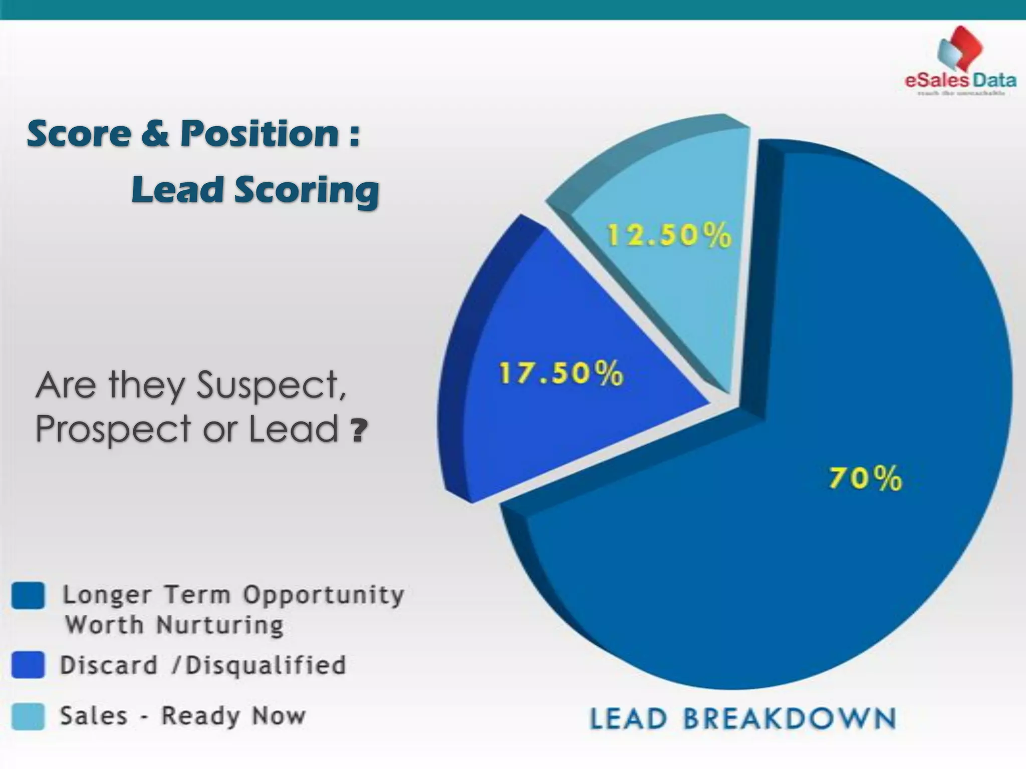 Score & Position :
Are they Suspect,
Prospect or Lead ?
Lead Scoring
 