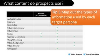 B2B Case Study | Digital Marketing Lead Generation Campaign | PPTX