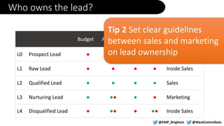 B2B Case Study | Digital Marketing Lead Generation Campaign | PPTX