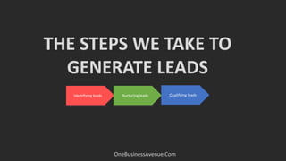 THE STEPS WE TAKE TO
GENERATE LEADS
Identifying leads Nurturing leads Qualifying leads
OneBusinessAvenue.Com
 
