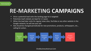  Once a potential lead visits the landing page he is targeted
 Potentials lead’s details are kept for 1.5 years
 When the lead later visits his regular news sites, YouTube or any other website in the
Google network, he will see your ad!
 Ads should be changed periodically for new promotions, products, whitepapers, etc.,
calling for action.
RE-MARKETING CAMPAIGNS
OneBusinessAvenue.Com
Potential
lead
Visit the
landing
page
Exposed to
campaign
ads
Revisit
landing
page
Fill form
becomes a
lead
Nurturing leads
 