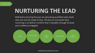 NURTURING THE LEAD
OneBusinessAvenue.Com
B2B lead nurturing focuses on educating qualified sales leads
who are not yet ready to buy. The key to successful lead
nurturing is to deliver content that’s valuable enough to keep
your audience engaged.
VIDEOS
WHITE
PAPERS
PROMOTIONS
NEW
PRODUCTS
CASE STUDIES
Nurturing leads
 