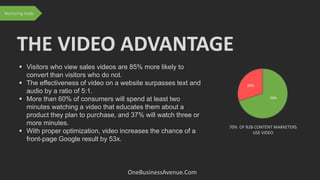 THE VIDEO ADVANTAGE
OneBusinessAvenue.Com
70%
30%
70% OF B2B CONTENT MARKETERS
USE VIDEO
Nurturing leads
 Visitors who view sales videos are 85% more likely to
convert than visitors who do not.
 The effectiveness of video on a website surpasses text and
audio by a ratio of 5:1.
 More than 60% of consumers will spend at least two
minutes watching a video that educates them about a
product they plan to purchase, and 37% will watch three or
more minutes.
 With proper optimization, video increases the chance of a
front-page Google result by 53x.
 