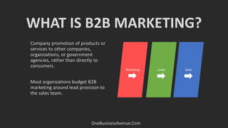 WHAT IS B2B MARKETING?
OneBusinessAvenue.Com
Company promotion of products or
services to other companies,
organizations, or government
agencies, rather than directly to
consumers.
Most organizations budget B2B
marketing around lead provision to
the sales team.
Marketing Leads Sales
 