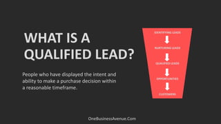 WHAT IS A
QUALIFIED LEAD?
OneBusinessAvenue.Com
People who have displayed the intent and
ability to make a purchase decision within
a reasonable timeframe.
IDENTIFYING LEADS
NURTURING LEADS
QUALIFIED LEADS
OPPORTUNITIES
CUSTOMERS
IDENTIFYING LEADS
NURTURING LEADS
QUALIFIED LEADS
OPPORTUNITIES
CUSTOMERS
 