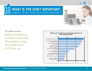 Q8           WHAT IS THE MOST IMPORTANT
              aspect of an effective B2B webinar?




   For webinar success
                                                                               What do you consider the most important aspects of an
   build compelling                                                                           effective B2B webinar?

   content, advertise                                                 Developing webinar content


   the webinar early,                                                  Pre-webinar advertising to
                                                                                 gain attendees
                                                                         Post-webinar marketing

   and make sure                                                                  and follow-up
                                                                             Recruiting the right
                                                                             webinar speaker(s)

   to follow up .                                                       Making webinar available
                                                                                     on demand
                                                                           Setting objectives for
                                                                                     the webinar
                                                                          Creating a compelling
                                                                        webinar registration page
                                                                        Day of webinar execution

                                                                            Producing a webinar
                                                                             plan and deadlines

                                                                                                    0%   20%           40%             60%




B2B LEAD GENERATION MARKETING TRENDS | Read the 2013 survey results                                                                          10
 