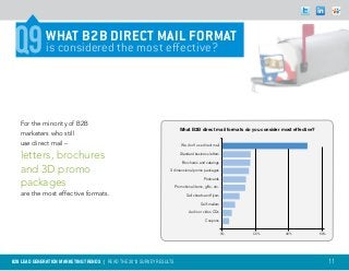 Q9           WHAT B2B DIRECT MAIL FORMAT
              is considered the most effective?




   For the minority of B2B
                                                                         What B2B direct mail formats do you consider most effective?
   marketers who still
   use direct mail –                                                      We don’t use direct mail


   letters, brochures                                                    Standard business letters

                                                                           Brochures and catalogs

   and 3D promo                                                  3 dimensional promo packages


   packages                                                                              Postcards
                                                                      Promotional items, gifts, etc.
   are the most effective formats.                                           Sell sheets and flyers

                                                                                       Self-mailers

                                                                               Audio or video CDs

                                                                                          Coupons


                                                                                                       0%   20%        40%              60%




B2B LEAD GENERATION MARKETING TRENDS | Read the 2013 survey results                                                                           11
 
