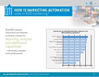 Q11           How IS marketing automation
               used in B2B marketing?



   Most B2B marketers
                                                                              How do you use marketing automation software in your
   (43 percent) use marketing                                                             B2B marketing organization?

   automation software for                                                 Reports, analytics and
                                                                                     dashboards
   reporting, analytics                                                        Campaign tracking
                                                                  Integration with other systems
   and dashboard                                                                    (CRM, Web)
                                                                                   Lead nurturing

   capabilities                                                   Email distribution and analysis

                                                                               Lead management
    – followed by campaign
                                                                                   Landing pages
   tracking (42 percent).
                                                                                     Lead scoring
                                                                      Lead notifications (for sales
                                                                               and/or marketing)
                                                                         We don’t use marketing
                                                                           automation software
                                                                                 Lead distribution


                                                                                                      0%   10%   20%   30%   40%     50%




B2B LEAD GENERATION MARKETING TRENDS | Read the 2013 survey results                                                                        13
 