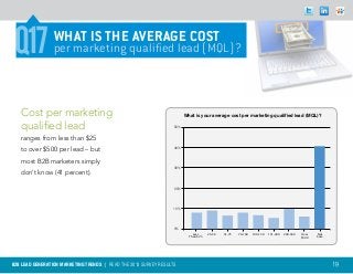 Q17             what is the average cost
                 per marketing qualified lead (MQL)?



   Cost per marketing                                                   What is your average cost per marketing qualified lead (MQL)?

   qualified lead                                                 50%


   ranges from less than $25
   to over $500 per lead – but                                    40%



   most B2B marketers simply
                                                                  30%
   don’t know (41 percent).

                                                                  20%




                                                                 10%




                                                                  0%
                                                                            Less     25-50   51-75   76-100   100-150   151-200   200-500   Over   Not
                                                                          Than $25                                                          $500   Sure




B2B LEAD GENERATION MARKETING TRENDS | Read the 2013 survey results                                                                                       19
 
