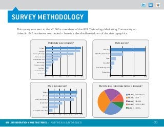 SURVEY METHODOLOGY
         This survey was sent to the 42,000 + members of the B2B Technology Marketing Community on
         LinkedIn. 845 marketers responded – here is a detailed breakdown of the demographics.


                                                      What industry is your company in?                                                What is your role?


                                    Software
                                                                                                                     Marketing
                                  High-Tech

                       Advertising/Marketing                                                               CEO/President/Owner
                           Business services
                                                                                                                         Sales
                        Professional services

                              Manufacturing                                                                          Consultant
                         Telecommunication

                                  Healthcare                                                                Product Management

                           Financial services
                                                                                                                    Engineering
                                Government

                                                0%         5%        10%          15%         20%    25%                          0%           20%           40%                60%




                                                      What is your career level?                               What is the size of your company (number of employees)?


                                         Manager

                                          Director
                                                                                                                                                        25.3% | Fewer than 10
                                                                                                                                                        32.6% | 10-99
                           Owner/CEO/President
                                                                                                                                                        22.0% | 100-999
                                    VP/EVP/SVP
                                                                                                                                                        11.4% | 1,000-10,000
                                         Specialist
                                                                                                                                                        8.6% | 10,000+
                       C-Level (CMO, CFO, COO)


                                                      0%     5%      10%    15%         20%    25%   30%




B2B LEAD GENERATION MARKETING TRENDS | Read the 2013 survey results                                                                                                                   20
 
