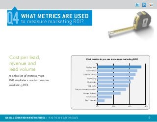 Q4
 Q4           WHAT metrics are used
              to measure marketing ROI?




   Cost per lead,                                                             What metrics do you use to measure marketing ROI?

   revenue and
                                                                              Cost per lead
   lead volume                                                                Total revenue

                                                                           Total lead volume
   top the list of metrics most
                                                                                Lead quality
   B2B marketers use to measure                                                 Closing rate
   marketing ROI.                                                                Web traffic

                                                               Cost per customer acquisition

                                                                          Average deal size

                                                                              Time to close

                                                                             Don’t measure


                                                                                               0%     20%            40%          60%




B2B LEAD GENERATION MARKETING TRENDS | Read the 2013 survey results                                                                     6
 