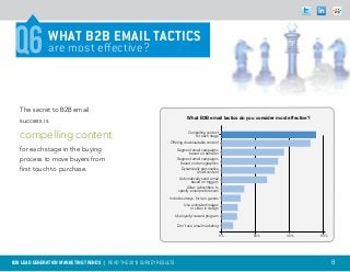 Q4
 Q6             WHAT B2B email tactics
                are most effective?



   The secret to B2B email
                                                                             What B2B email tactics do you consider most effective?
   success is

   compelling content                                                         Compelling content
                                                                                 for each stage
                                                                 Offering downloadable content
   for each stage in the buying                                        Segment email campaigns
                                                                              based on behavior
   process to move buyers from                                         Segment email campaigns
                                                                         based on demographics
   first touch to purchase.                                              Dynamically personalize
                                                                                  email content
                                                                         Automatically send email
                                                                                based on triggers
                                                                             Allow subscribers to
                                                                        specify email preferences
                                                                 Include surveys, trivia or games
                                                                           Use animated images
                                                                              or video in design
                                                                      Use loyalty/reward program

                                                                       Don’t use email marketing

                                                                                                    0%    20%           40%           60%




B2B LEAD GENERATION MARKETING TRENDS | Read the 2013 survey results                                                                         8
 